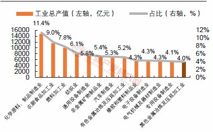 2019年山东省钢铁行业现状与非金属矿及制品协同发展分析