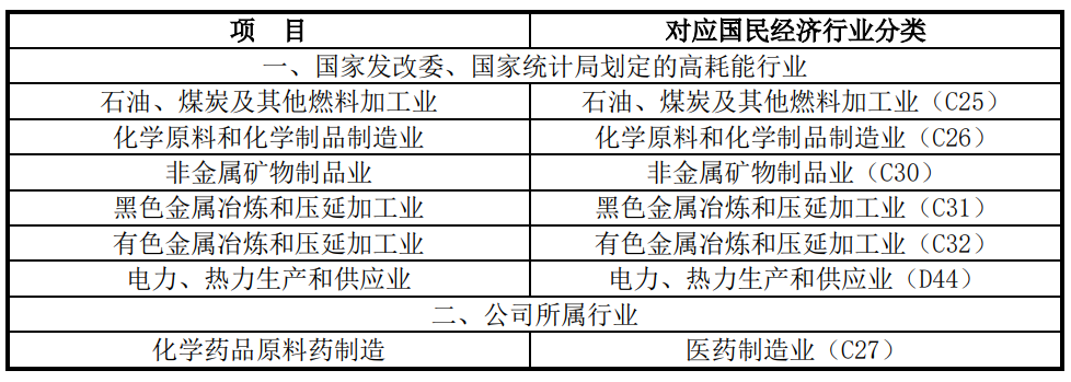 绿色制造，责任先行——宏源药业在非金属矿及制品生产中的环保实践